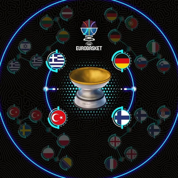 芬兰, 申格利亚