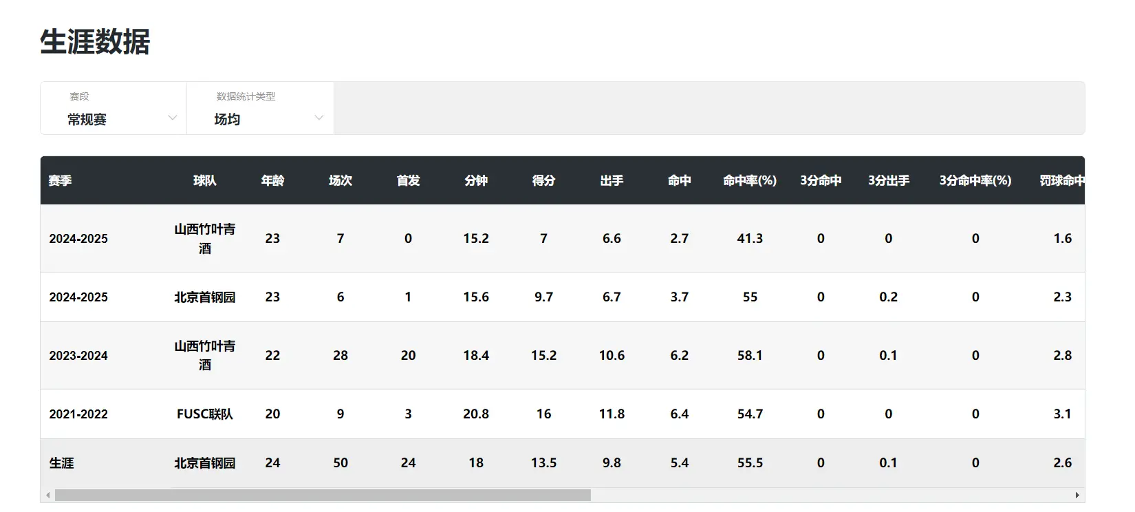 北师大读博, 统治内线, src